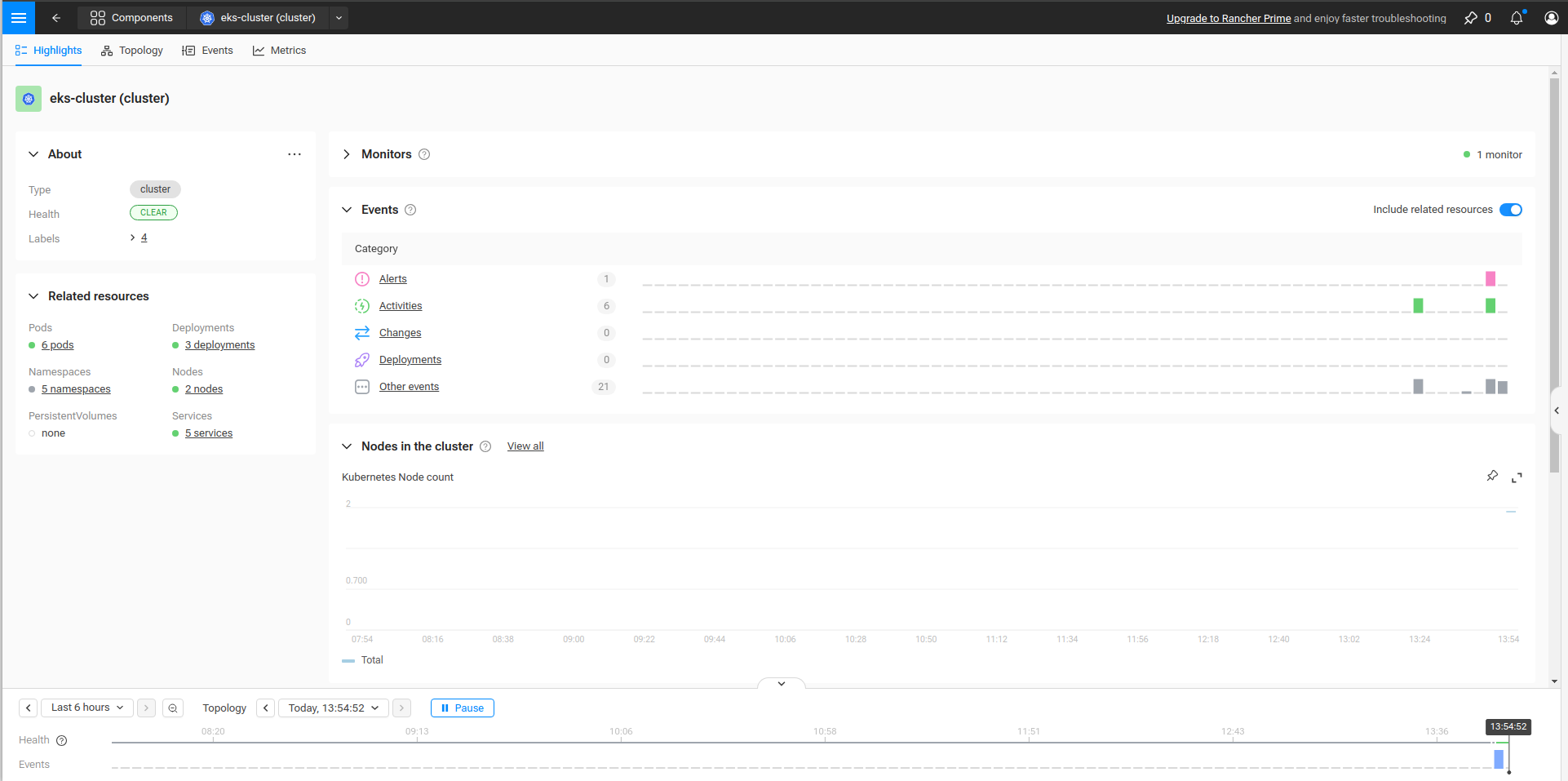 SUSE Cloud Observability - Cluster View